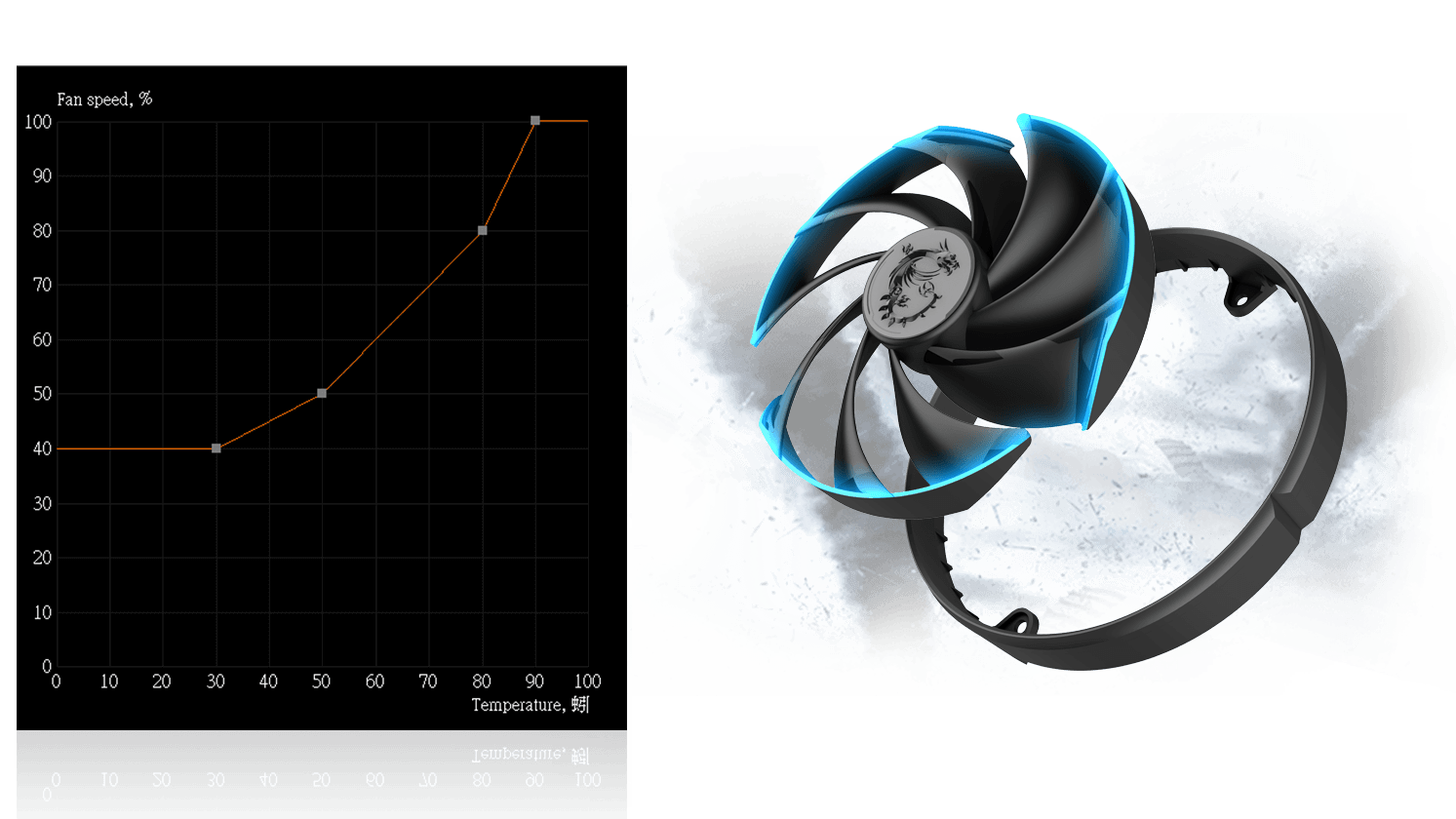 Fan curve editor interface in MSI Afterburner